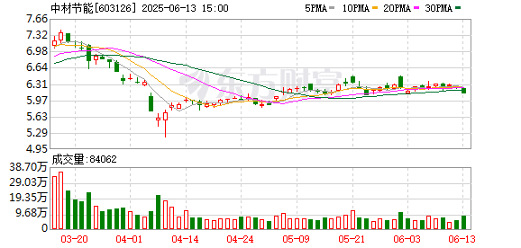 快牛策略 中材节能：2024年年度权益分派实施公告