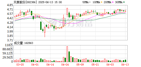 速速查 天原股份：关于续聘2025年审计机构的公告