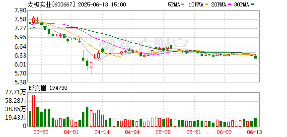 易云达配资 太极实业：2024年年度权益分派实施公告