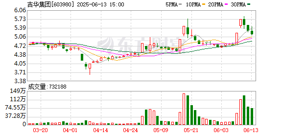3G配资 吉华集团：子公司获得《药品注册证书》