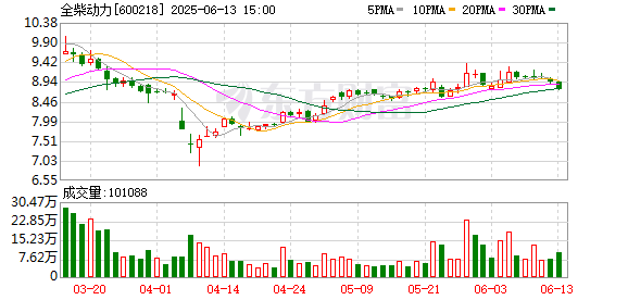 旺发速配 全柴动力：2024年年度权益分派实施公告