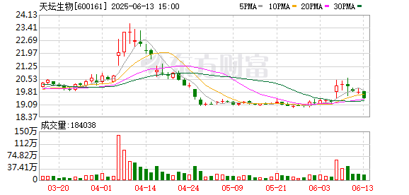 大牛时代 天坛生物：2024年年度权益分派实施公告