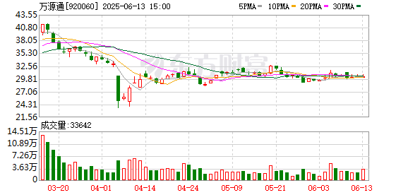 瑞和网 万源通：泰国子公司取得注册证书