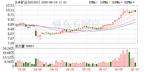 股涨柜 大中矿业拟投资10亿元建设锂电项目 自2022年布局以来该业务尚未有业绩贡献