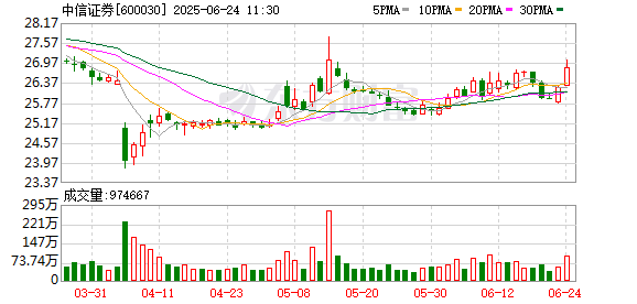 桥宜速配 央行批准！三大头部券商发行科创债又有新动作！