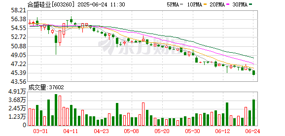 银河配资 “科创债”鼓励政策拓宽融资渠道，合盛硅业40亿元公司债申请获受理