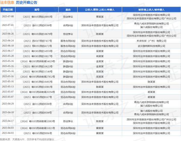 易盛通 法本信息作为原告/上诉人的1起涉及服务合同纠纷的诉讼将于2025年6月24日开庭