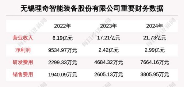 点点盈 无锡理奇智能装备股份有限公司拟IPO