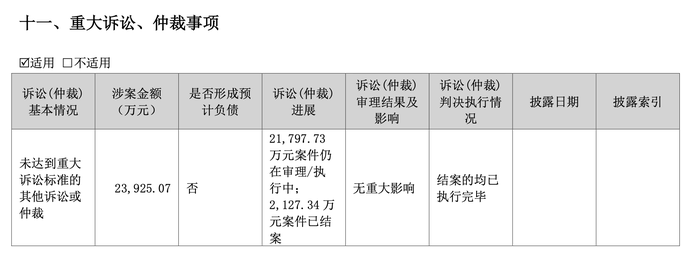 重大诉讼事项 图片来源：迈为股份财报