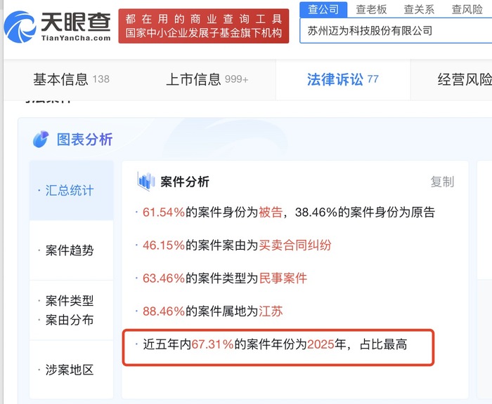 迈为股份涉及的诉讼 图片来源：天眼查