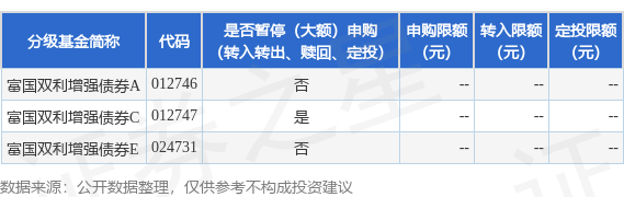 展鹏配资 公告速递：富国双利增强债券基金（C类份额）暂停通过盈米基金的申购、转换转入及定期定额投资业务