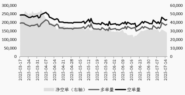 上海配资网 市场分歧加剧 期指再度增仓