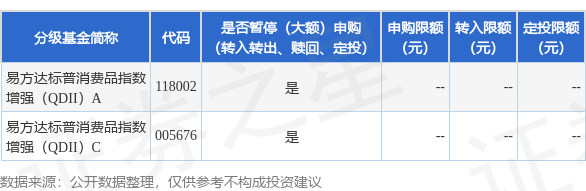 掌互通 公告速递：易方达标普消费品指数增强（QDII）基金2025年8月15日暂停申购、赎回及定期定额投资业务